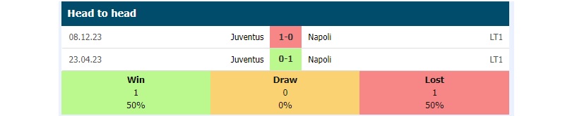 Lịch sử đối đầu Napoli vs Juventus